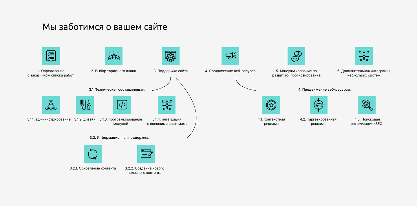 инфографика