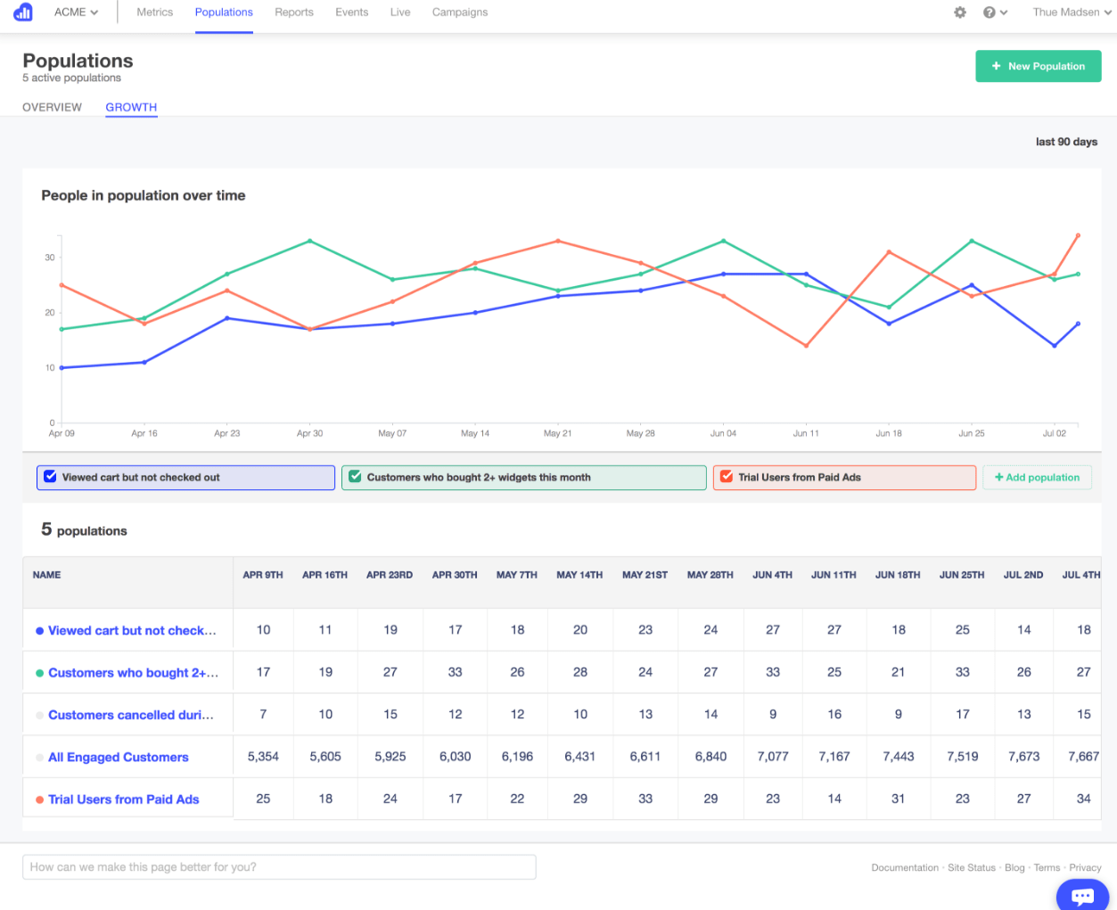 KISSmetrics-1