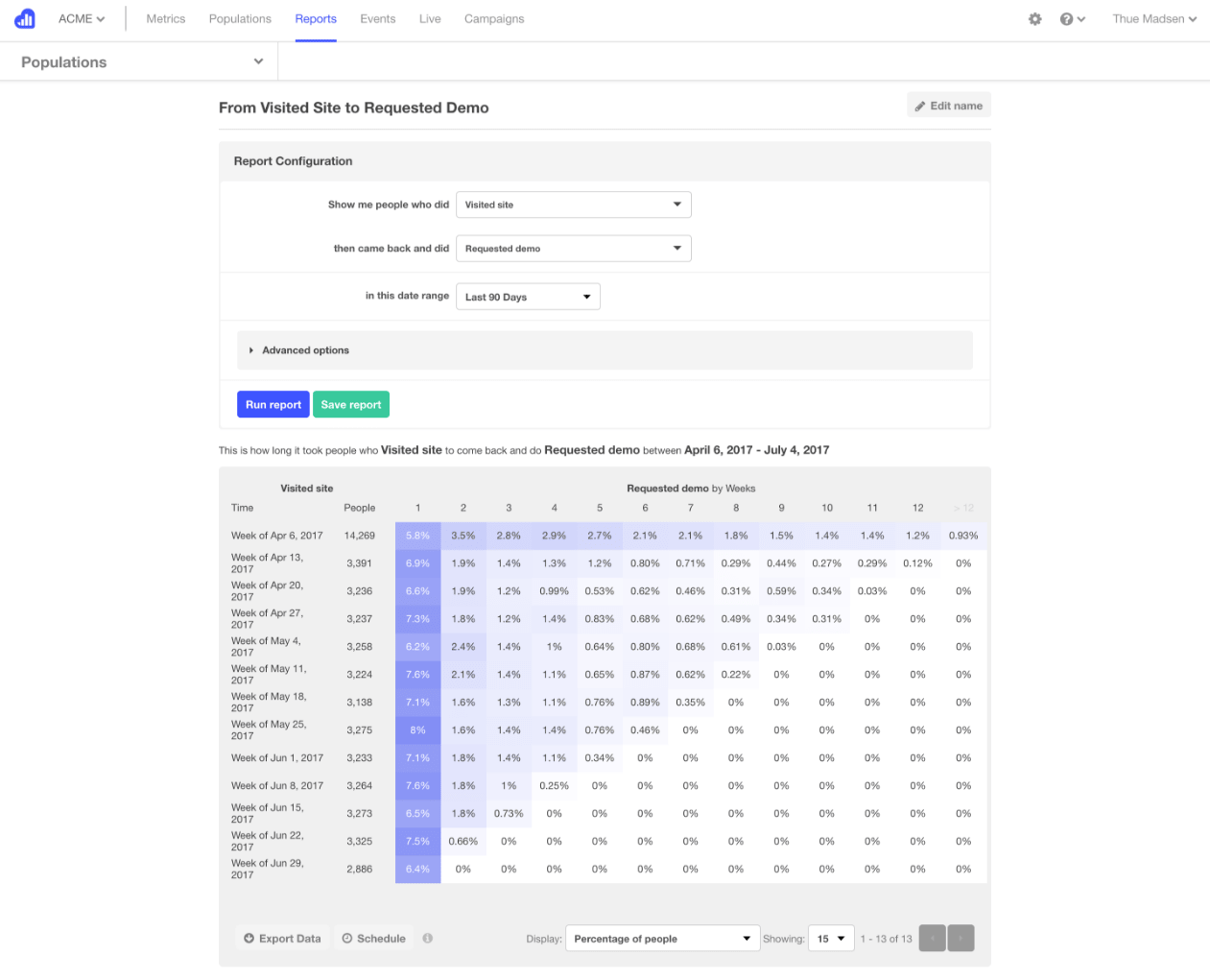 KISSmetrics-4