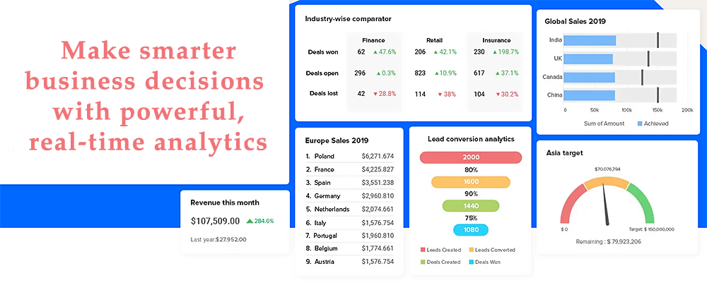 zoho analitics zoho analitics