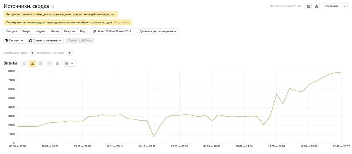 Existing webshop