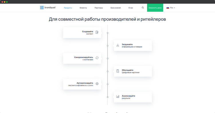 Brandquad возможности