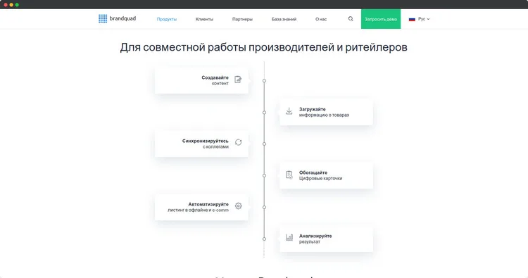 Brandquad возможности