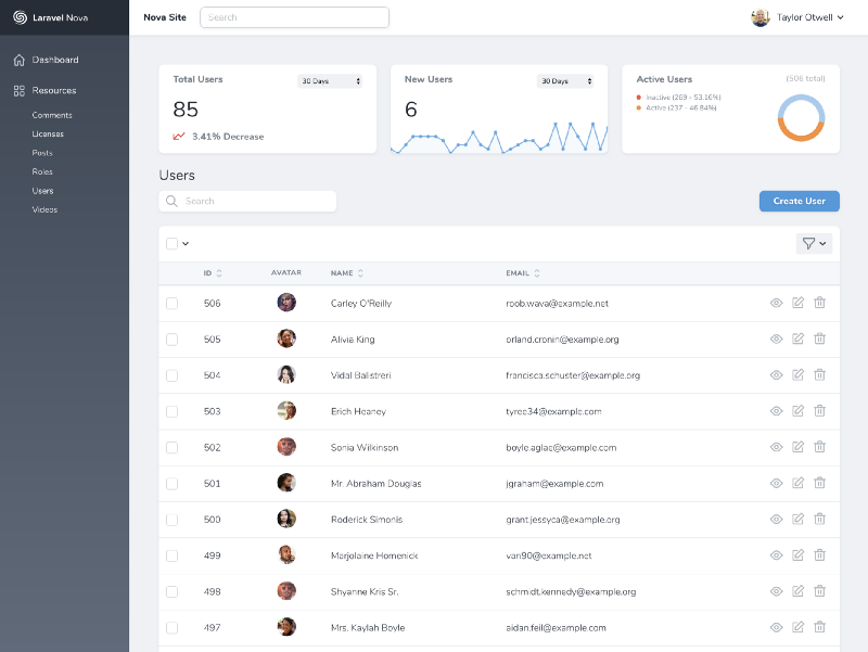 Laravel Nova