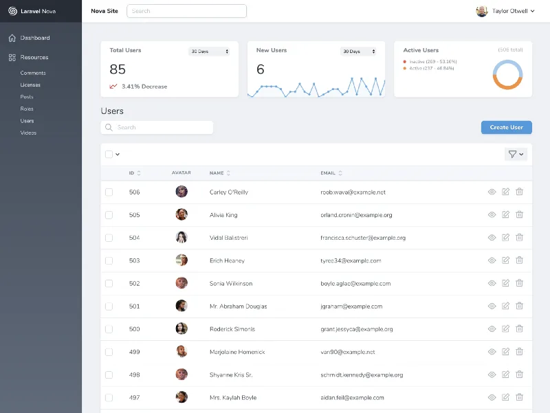 Laravel Nova