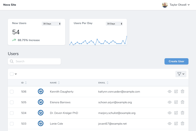 Laravel Nova